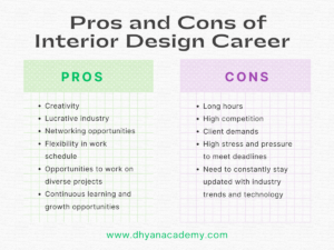 Pros and Cons of Interior Design Career  