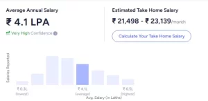 Interior Designers Salaries in India