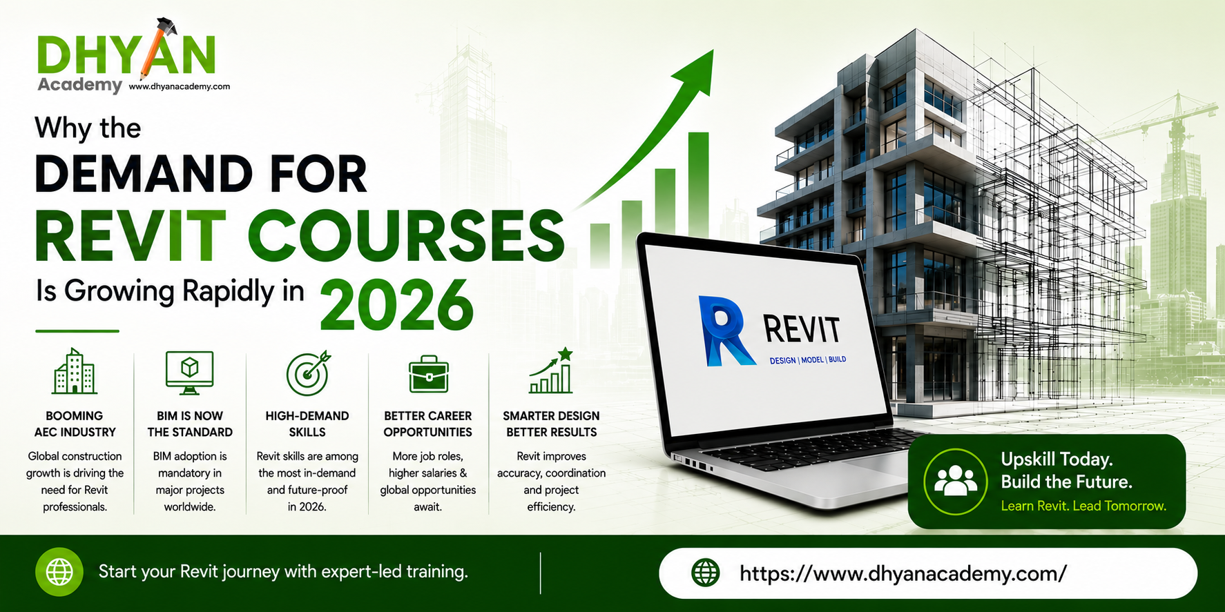 Why the Demand for BIM Revit Training in Hyderabad Is Growing Rapidly in 2026